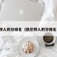 凯尔特人积分排名（凯尔特人积分排名第几）